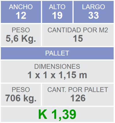 Ladrillo portante del 12 FANELLI – 2