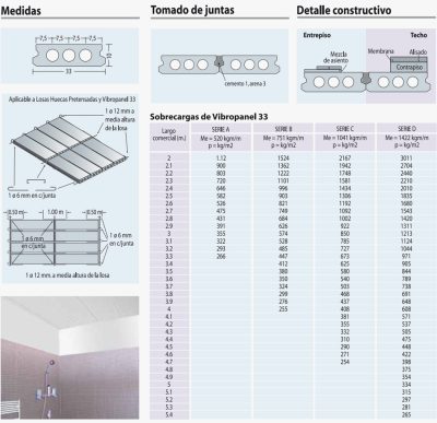 Vibropanel 33 – 1