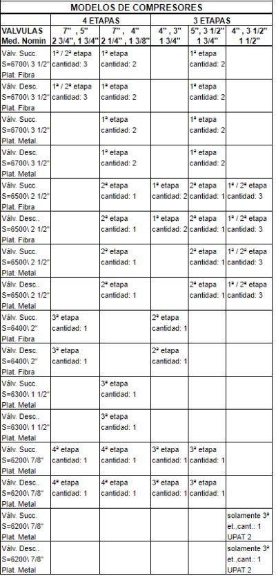 Válvulas para equipos KNOX WESTERN – 2