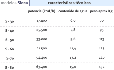 Calderas de Pie Bajo Mesada – 2