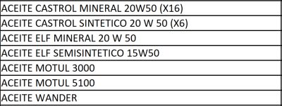 Aceites para automotores – 2